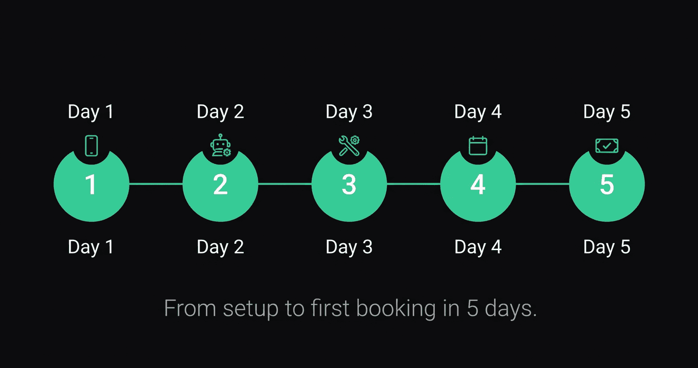 What Actually Happens When DAKISS Media Sets Up Your AI Receptionist